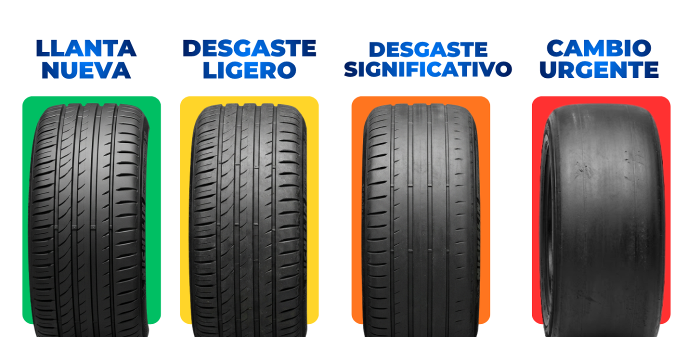 niveles de desgaste de una llanta